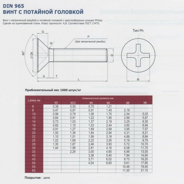 Винт Потай DIN965 3*6